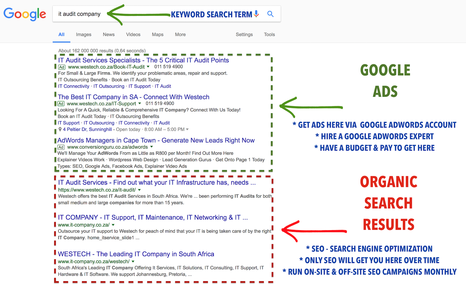 What is Page 1 of Google