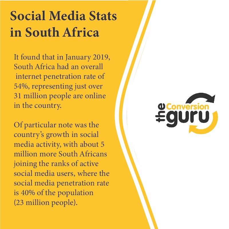 31 million people are online in south africa