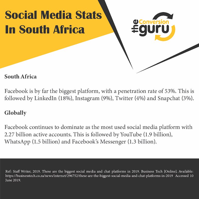social media statistics