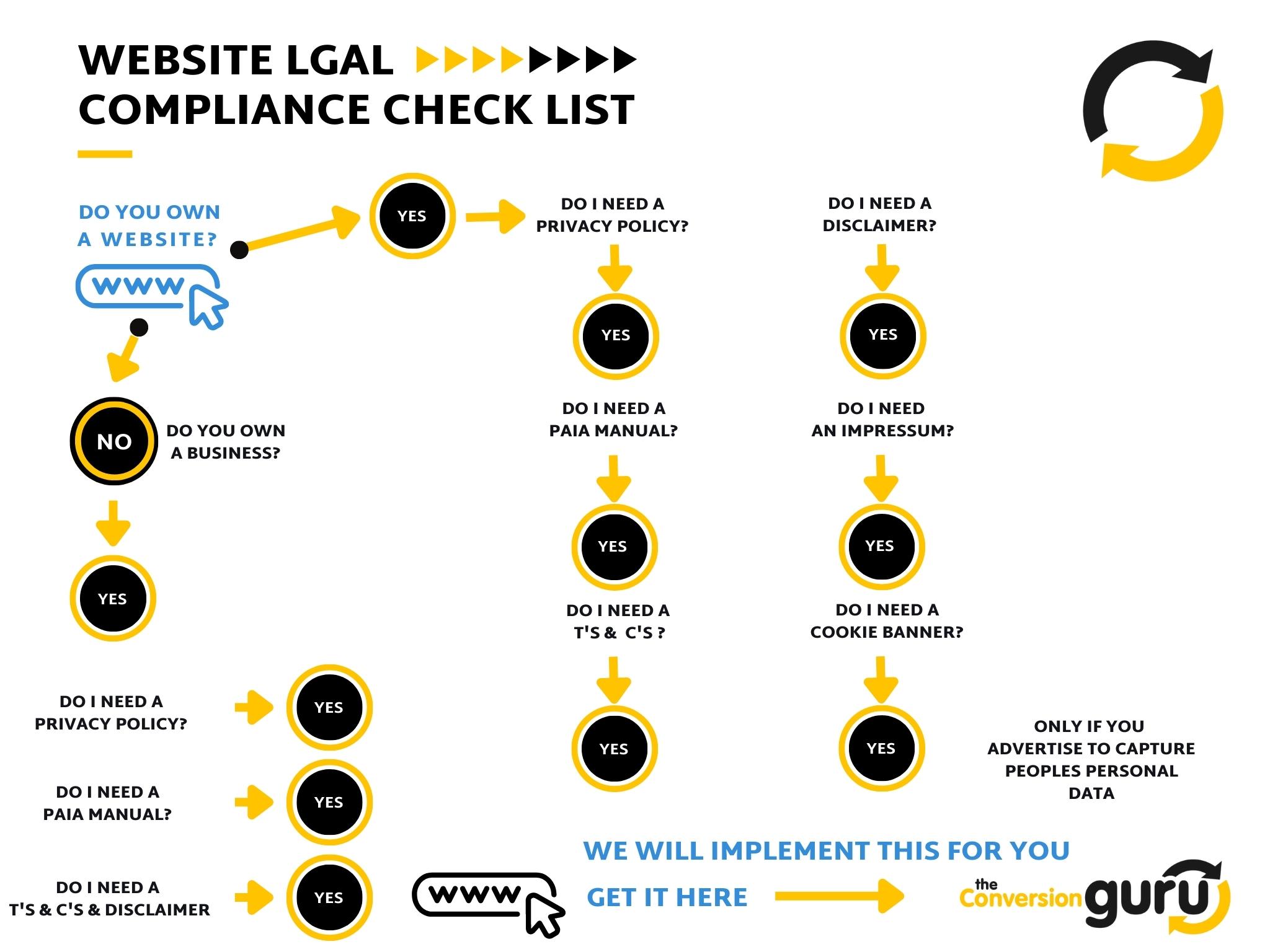 Legal Compliance Flowchart
