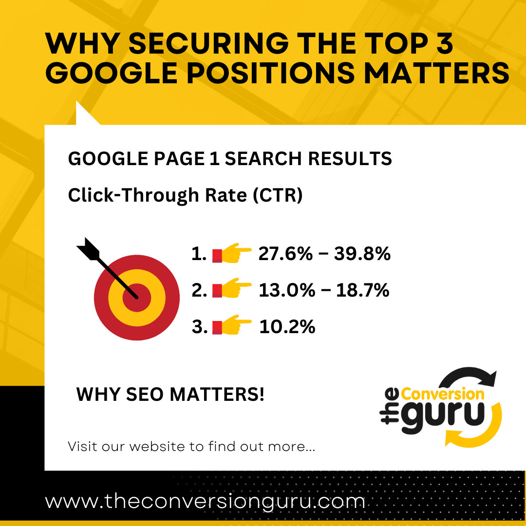 why seo matters